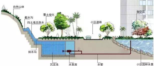 雨水收集廠家的工作意義是什么，如何選擇廠家？