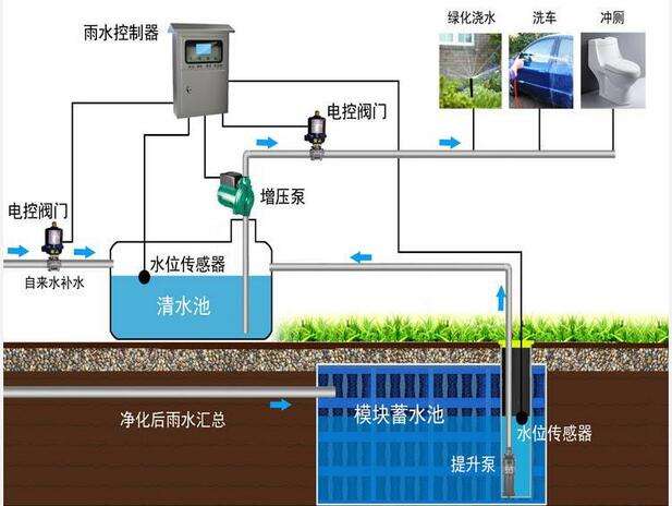 雨水回收系統(tǒng)多少錢(qián)？